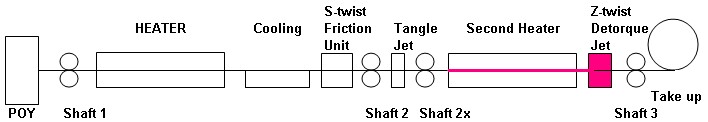 detorque6