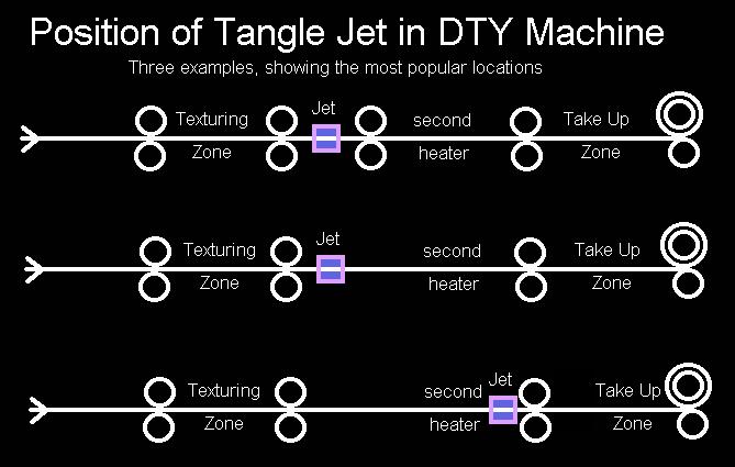 tangle