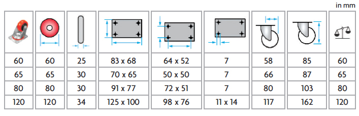 Castor Wheels Spec