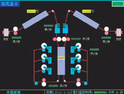 High intelligence of electrical control system