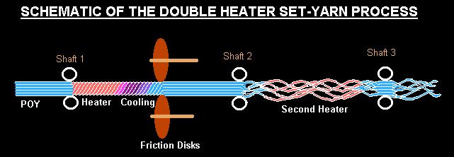 Double Heater Set Yarn